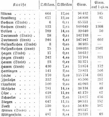 Tabelle
