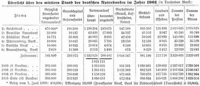 Tabelle