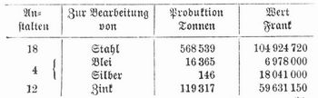 Tabelle
