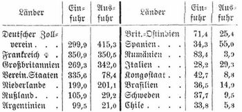 Tabelle