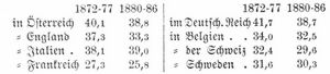 Tabelle