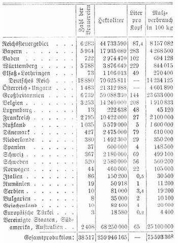 Tabelle