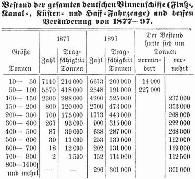 Tabelle