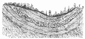 Fig. 2. Artesischer Brunnen.