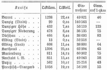 Tabelle