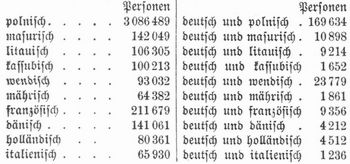 Tabelle
