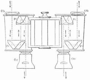 Fig. 4. Porrosches Doppelfernrohr, Durchschnitt.
