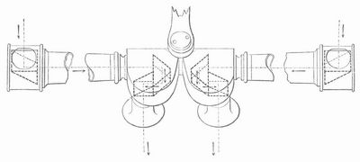 Fig. 6. Prismenordnung und Strahlengang im Relieffernrohr.