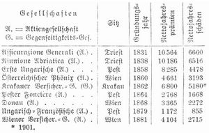 Tabelle