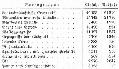 Tabelle