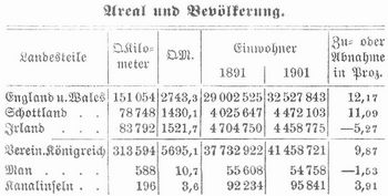 Tabelle