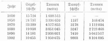 Tabelle