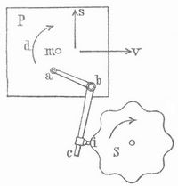 Fig. 1. Guillochierapparat.