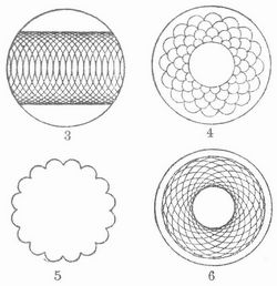 Fig. 3, 4 u. 6. Guillochierungen. Fig. 5. Patrone.