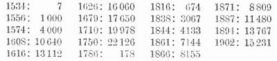 Tabelle