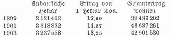 Tabelle