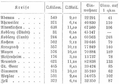 Tabelle