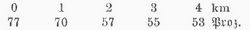 Tabelle