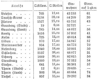 Tabelle