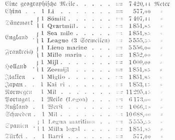 Tabelle