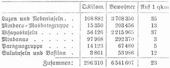 Tabelle