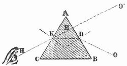 Fig. 3. Prisma.
