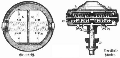 Fig. 2. Hartung-Regulator.