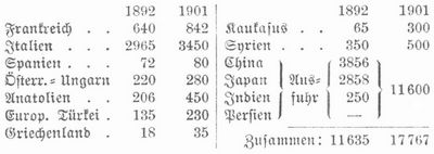 Tabelle