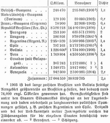 Tabelle