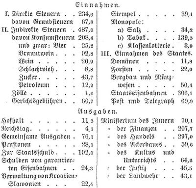 Tabelle