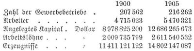 Tabelle