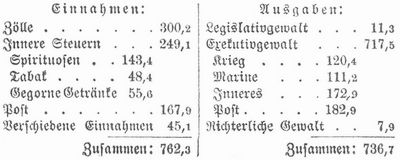 Tabelle