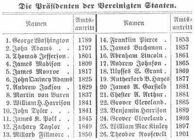 Tabelle