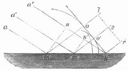Fig. 2. Erklärung der Zurückwerfung.
