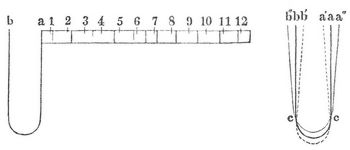 Fig. 4. Schwingungen einer Stimmgabel. Fig. 5. Entstehung einer Schallwelle.