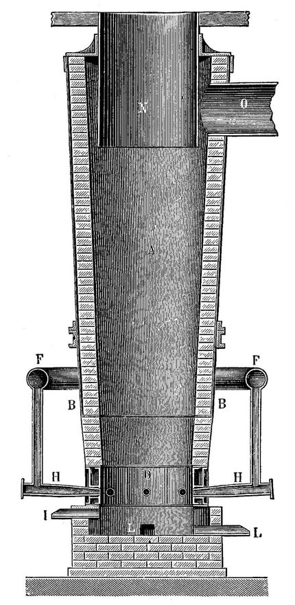 10. Pilzscher Rundschachtofen (Vertikalschnitt).