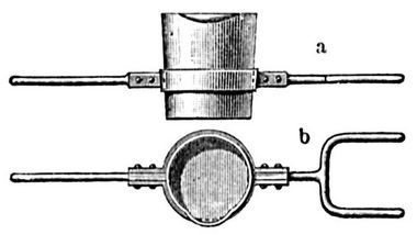 5. Gabelpfanne. a von der Seite, b von oben.