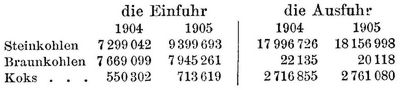 Tabelle