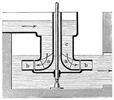 14. Schnitt durch eine radiale Reaktionsturbine mit Innenaufschlag (Fourneyronturbine).